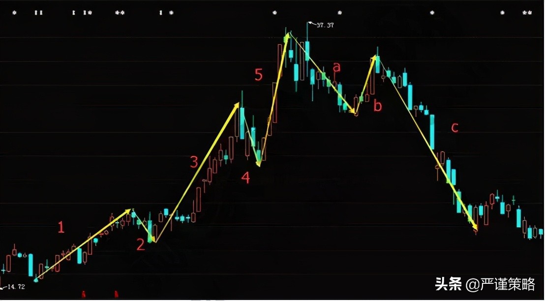 学习股票入门必读书籍波浪理论,波浪理论的股票分析