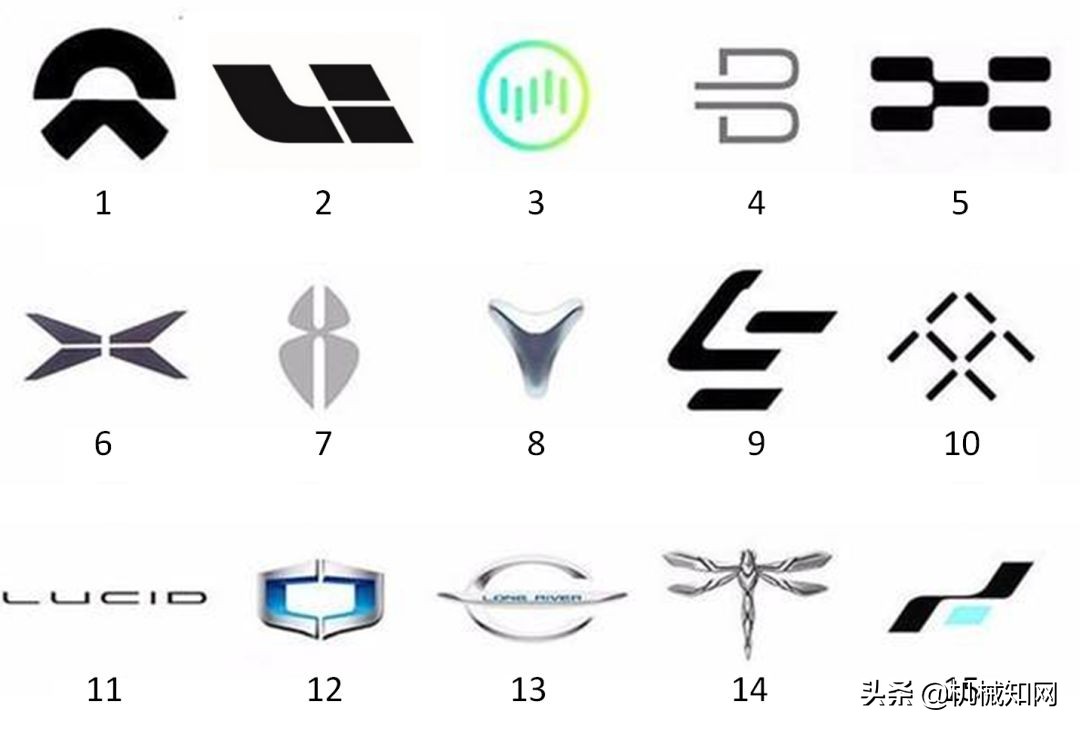 全球所有汽车品牌车标,全球有多少车标
