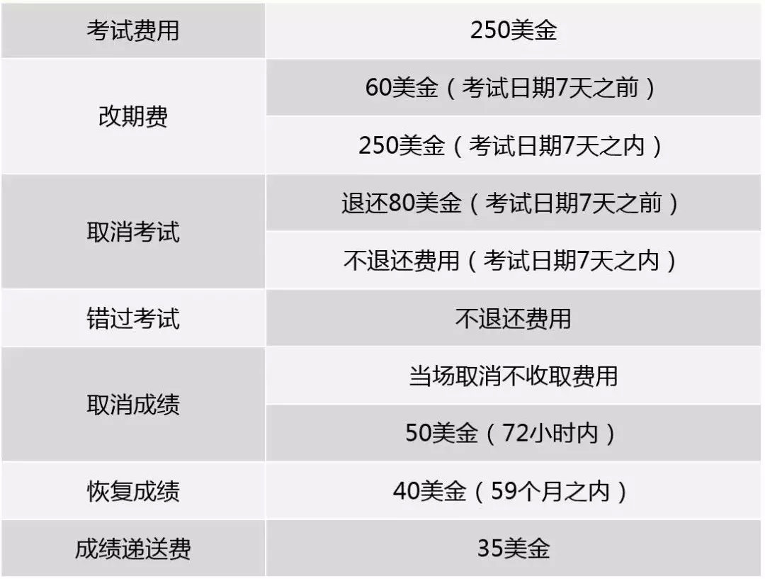 gmat考试全程指南,gmat考试报名中文官网
