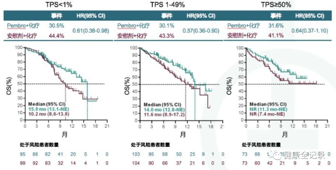 驱动基因阳性晚期非小细胞肺癌,驱动基因阳性肺癌免疫治疗进展