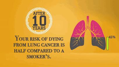 肺结节中间空洞消失变成实性结节,发现多个肺结节考虑原位癌