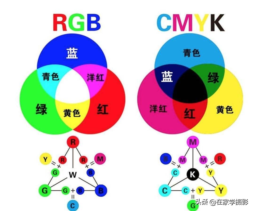 相机拍摄的人像看着“黄”，哪出问题了？这六点帮你解决疑难杂症