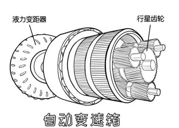 手自一体与无级变速有什么区别,手自一体和无级变速的区别