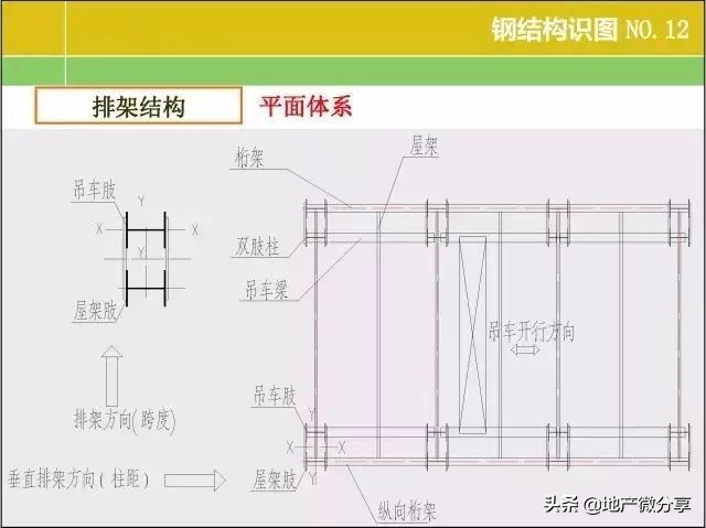 一整套钢结构图纸施工识图视频,钢结构基本知识与识图内容