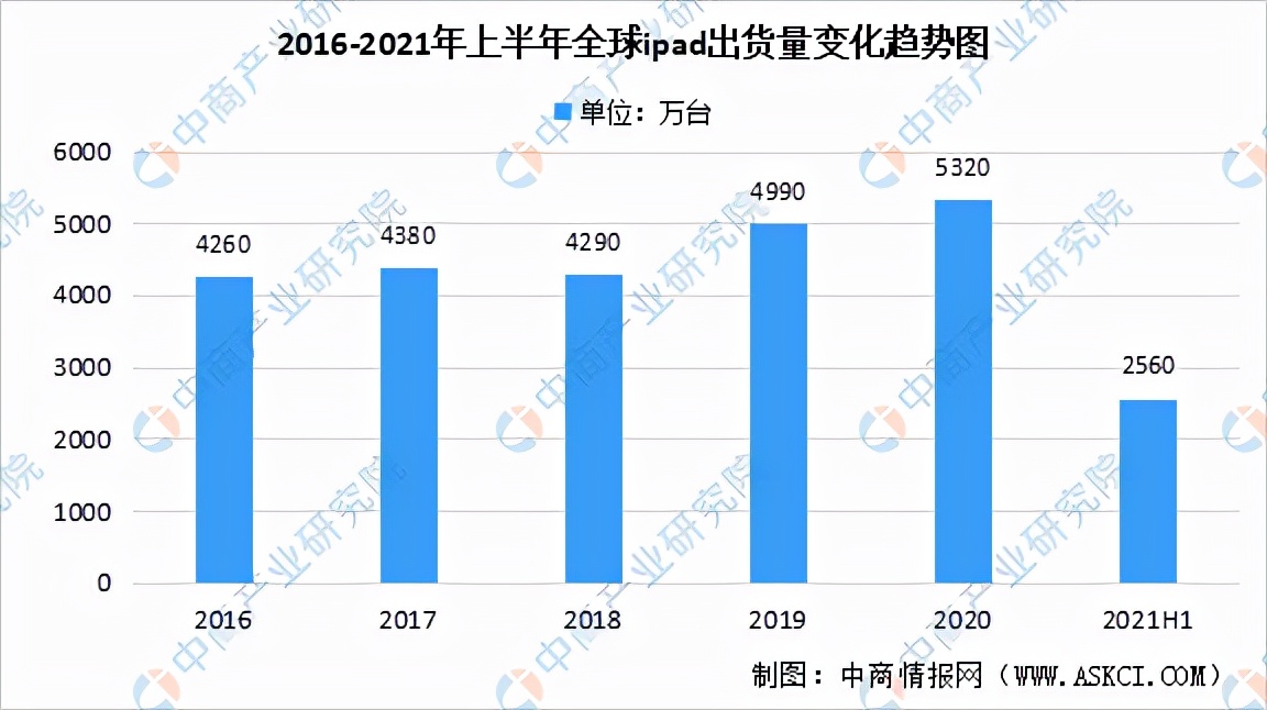 未来5年苹果产业,苹果产业基本面解析