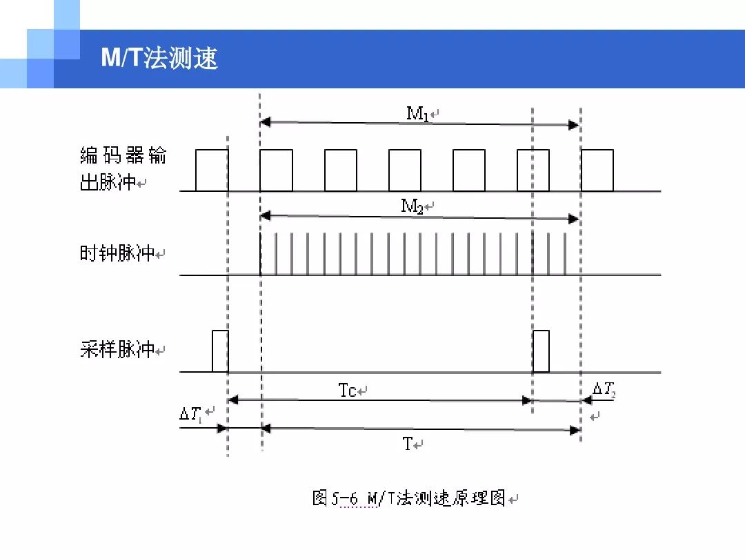 关于电机方面知识的ppt,电机控制方法流程图