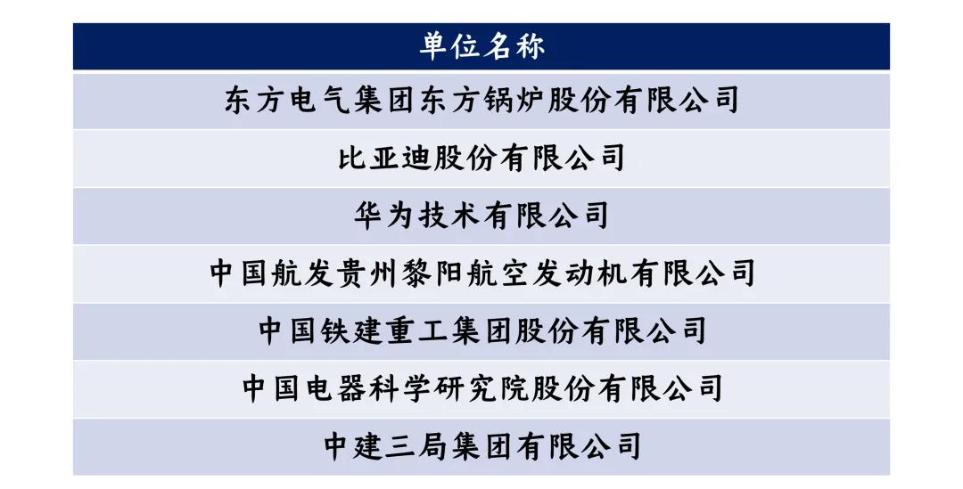 东南大学2018就业质量,2019东南大学就业质量报告