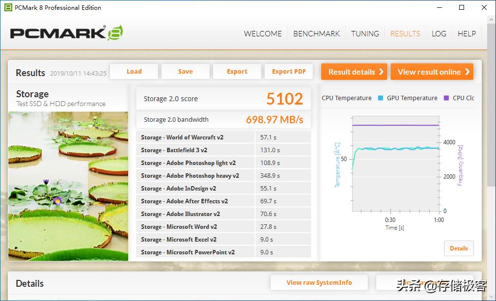 nvme固态接硬盘盒温度高,nvme固态硬盘温度多少算正常