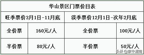 华山游览攻略,华山一日游览攻略