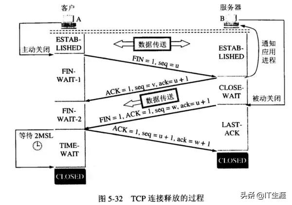 tcp三次握手和四次挥手详细说明,tcpudp三次握手和四次挥手