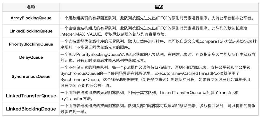 美团线程池的工作原理,java线程池队列