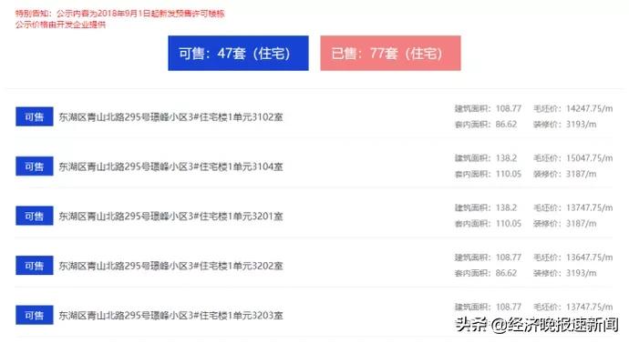 南昌中骏雍景湾还能买吗,南昌中骏雍景湾前景