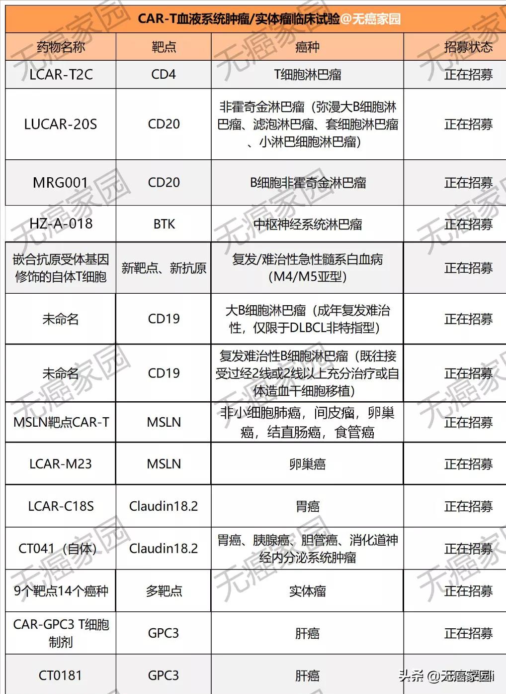 巴菲特癌症,最新治疗前列腺癌的新疗法
