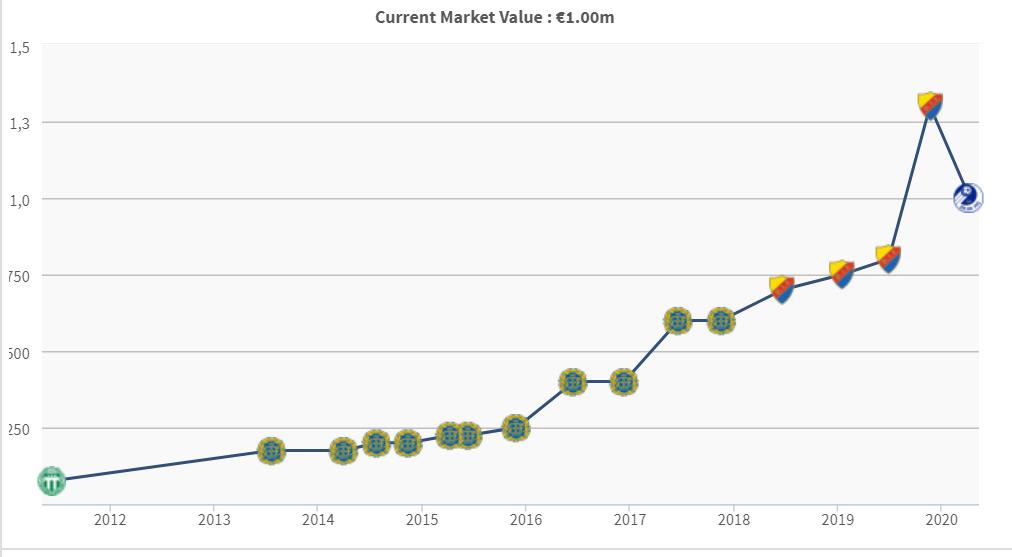 足球人物中超,中超励志哥张弛
