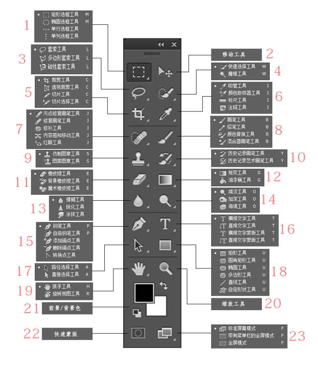 ps小技巧超全超实用快捷键合集,ps常用快捷键小技巧