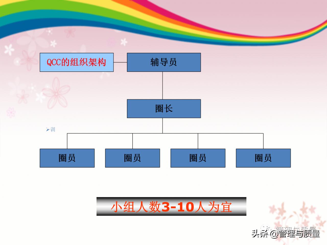 如何去讲解品管圈ppt,品管圈ppt制作教程