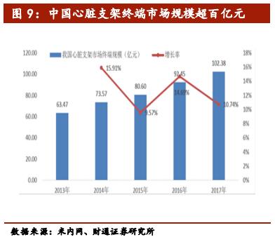 介入类医疗器械公司排名,医疗介入器械