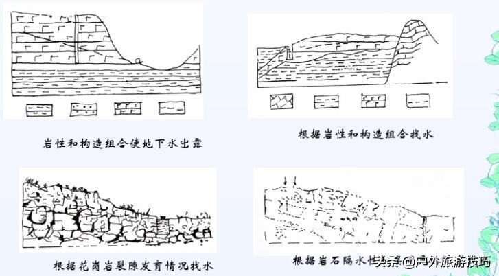 野外找水源最好的办法,野外四种找水方法