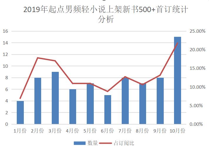 起点轻小说推荐,起点科幻小说多吗