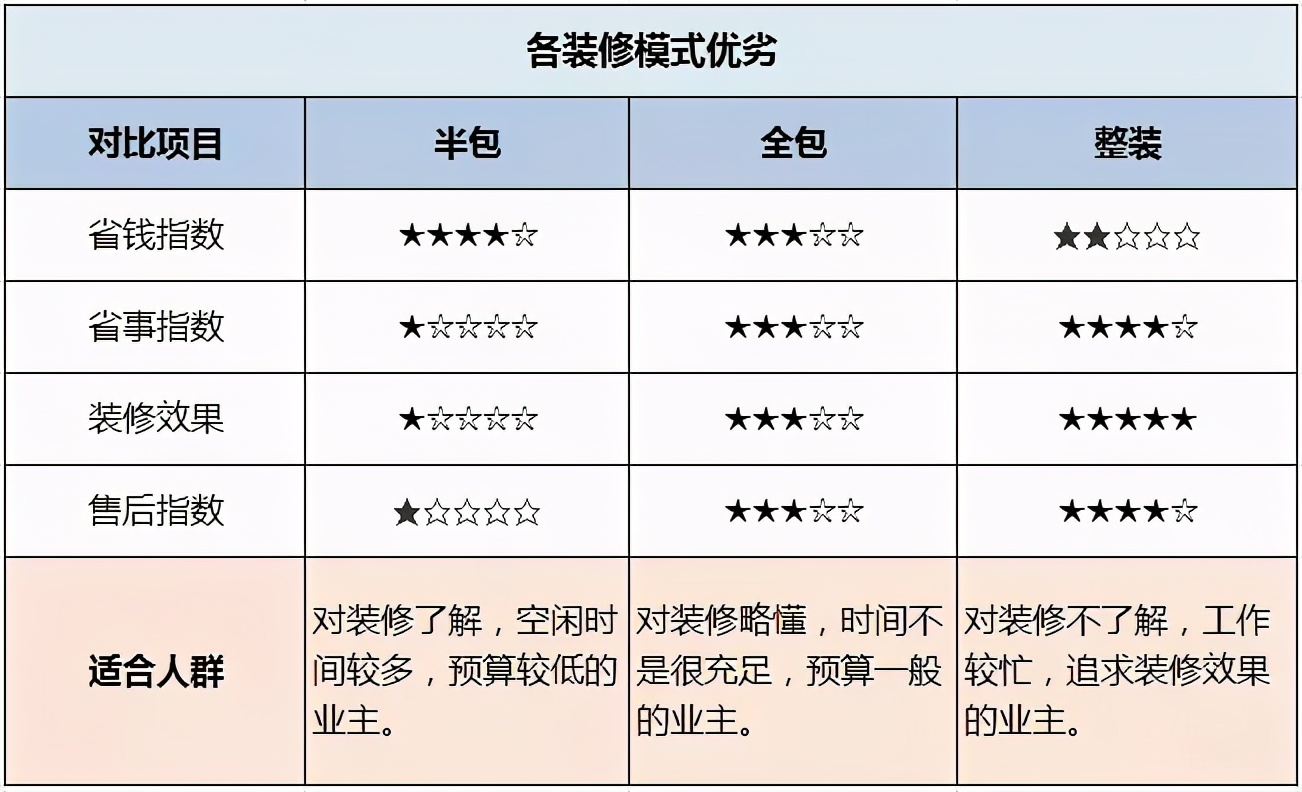拒绝无用的沟通,如何和装修设计师高效沟通