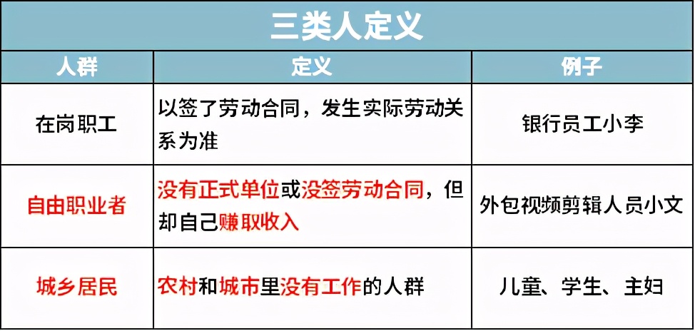 个人怎么交社保最划算呢,个人怎么交社保最划算了