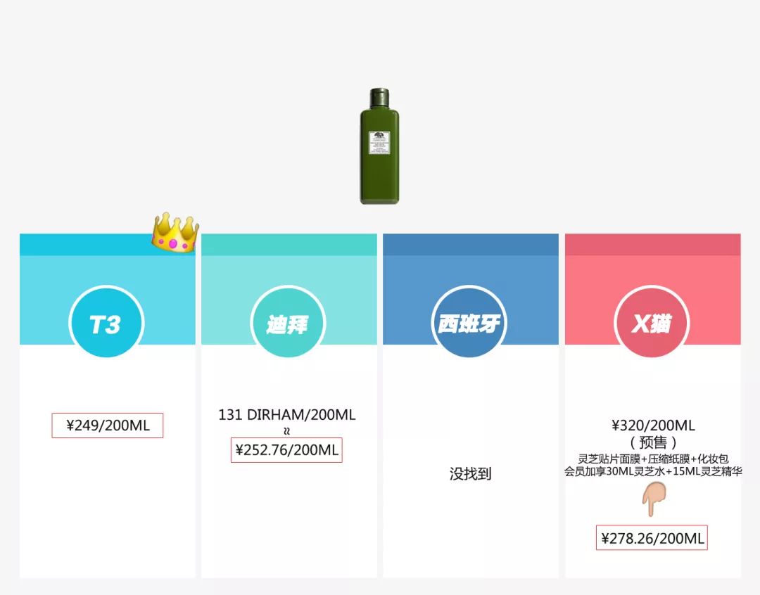 从免税店到双十一预售，我走一圈比比价