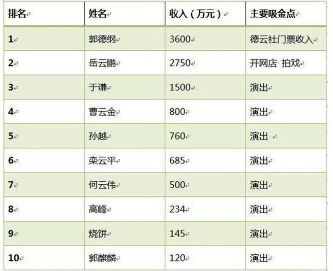资产十亿德云社于谦,于谦资产