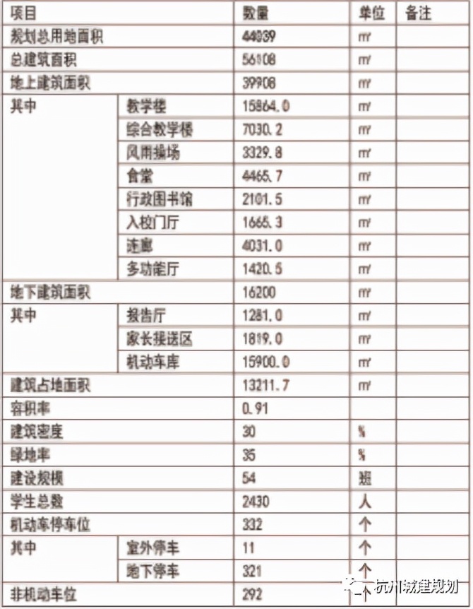 崇贤规划几个小学,余杭区崇贤规划图