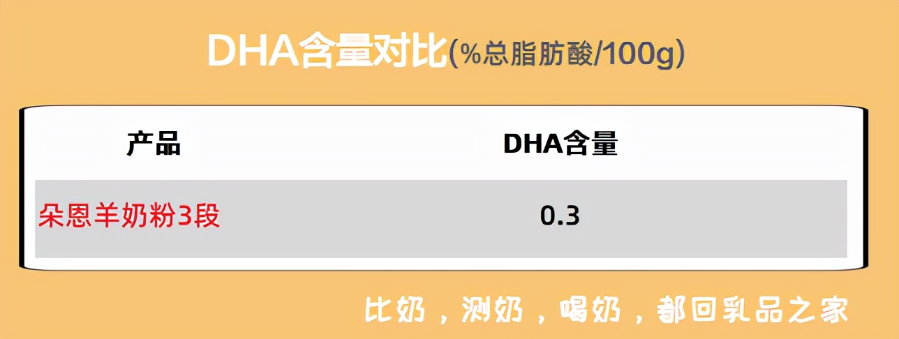 朵恩羊奶粉有哪几个系列,朵恩羊奶粉正品保证