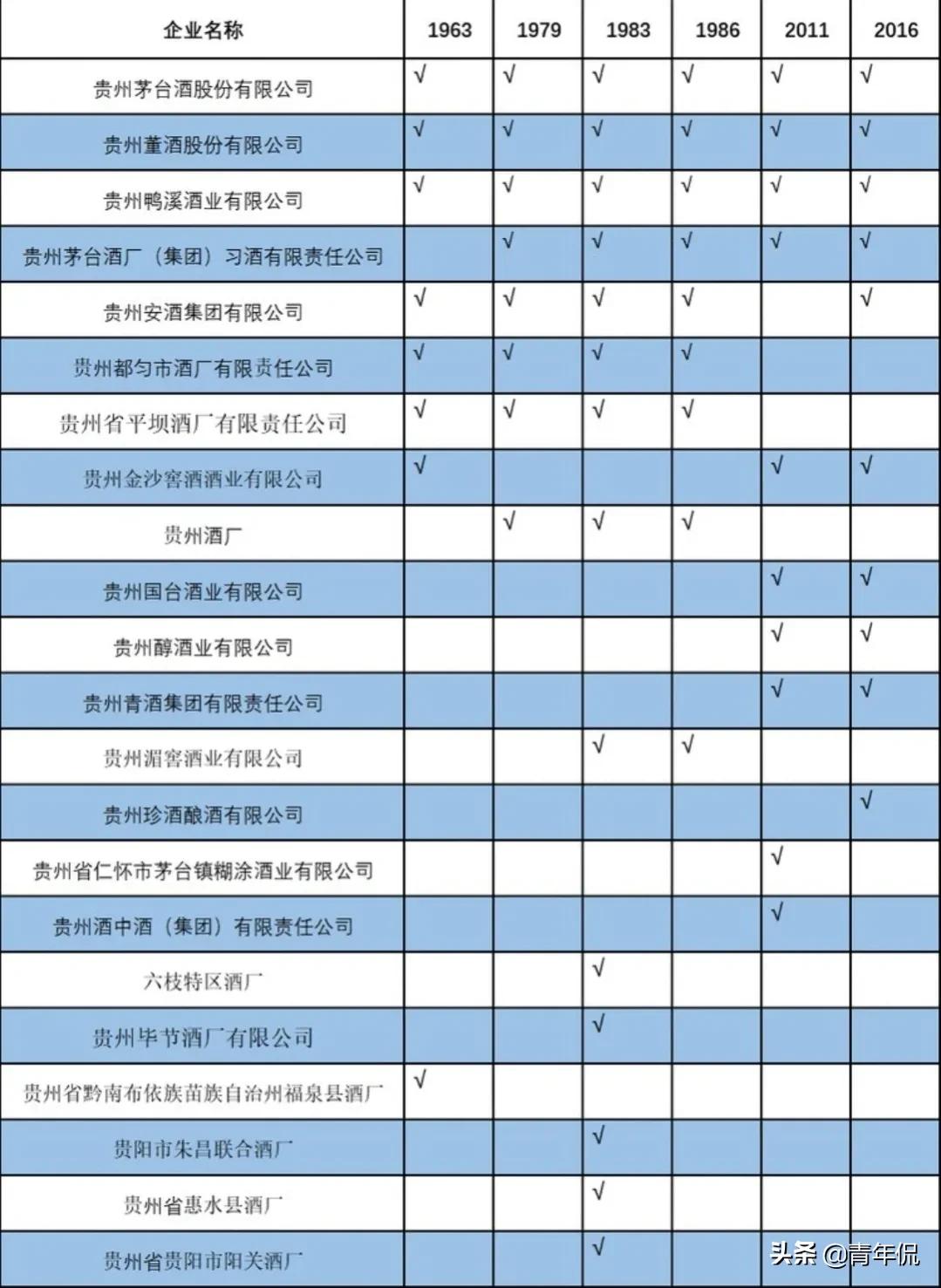 贵州王子酒53度500ml酱香经典,贵州有哪些酱香好酒