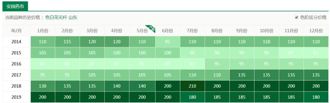 适合穷人没本钱的创业种植项目,冷门农村种植创业项目行业利润