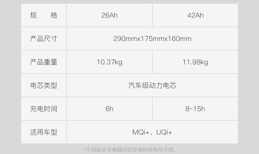 小牛原装48v16安锂电池多少钱,小牛48v60a锂电池能跑多快