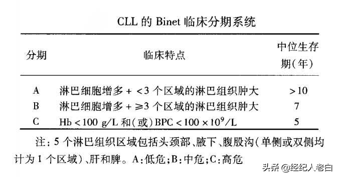 恶性肿瘤疾病保险优缺点,恶性肿瘤平安保险不赔怎么办
