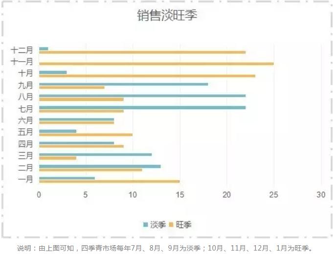 杭州长青跟四季青的女装哪个好,杭州四季青和深圳服装批发区别