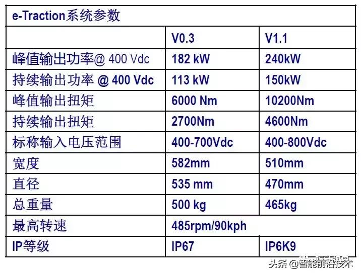 轮毂电机比起中置电机有哪些优势,轮边电机与轮毂电机行业分析