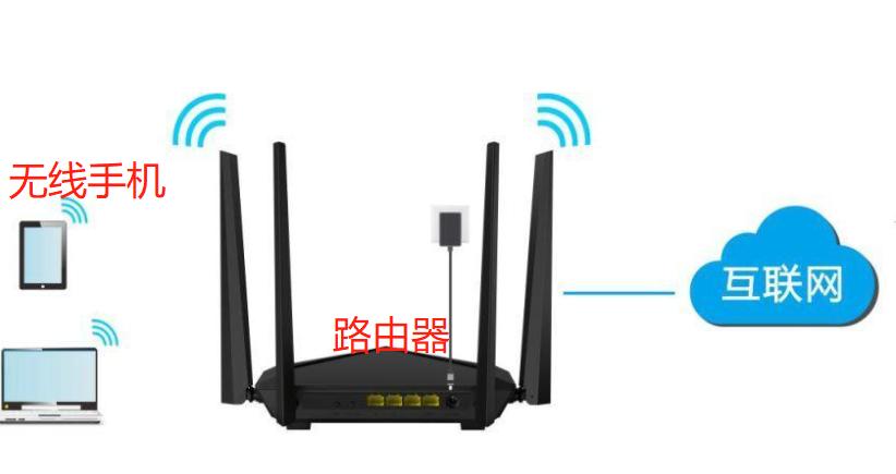 解决wifi网速慢技巧有用吗,家wifi网速慢的解决办法