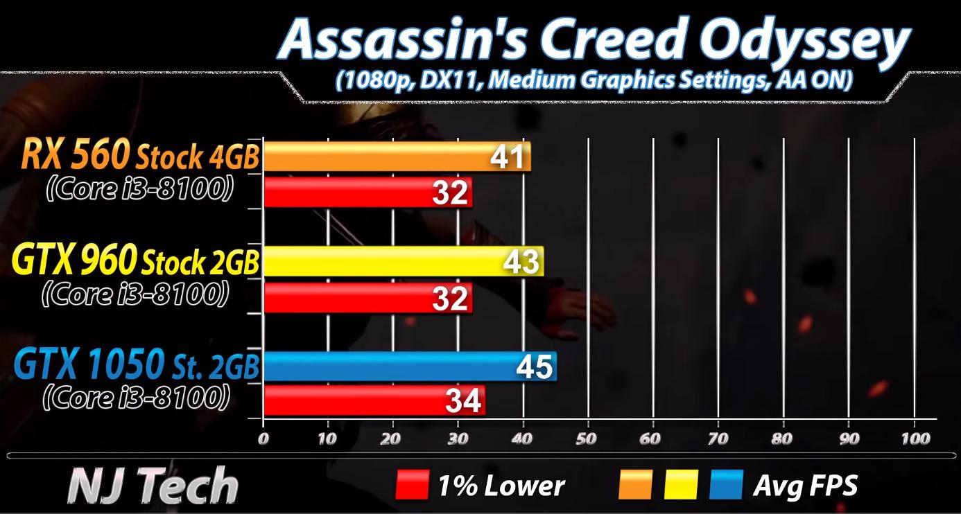 rx560显卡对比1060显卡,gtx10808g显卡对比rx5600