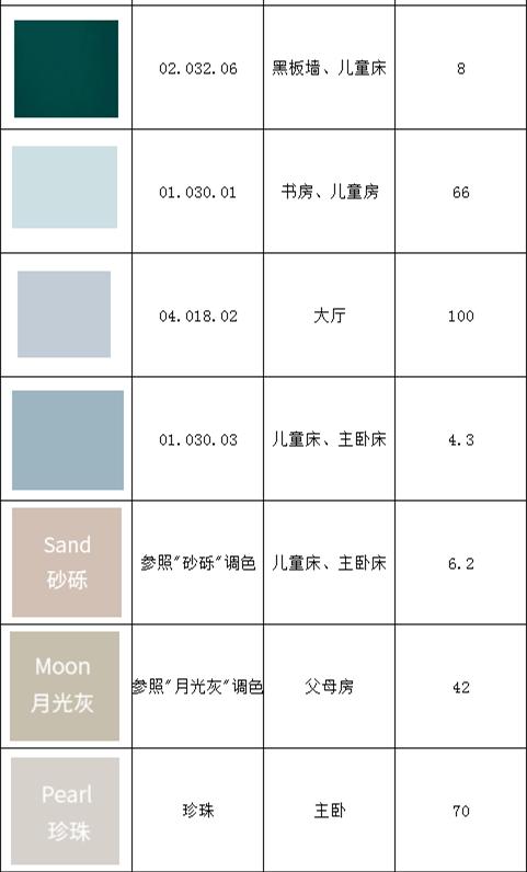 怎样选择正品乳胶漆,怎样挑选乳胶漆