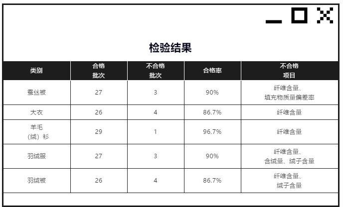 质量好的被子推荐测评,推荐一款冬天好被子