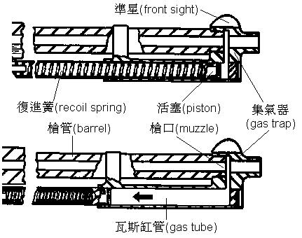 自动装填步枪太难用,自动装填步枪打成全自动