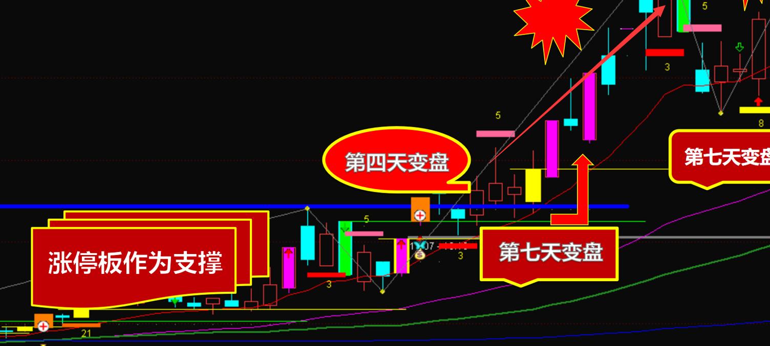 十大选股技术模式,经典六大选股法