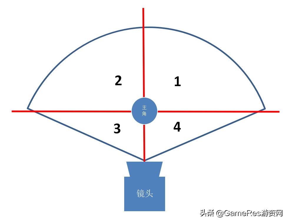 游戏技能该如何设计？流程是怎样的？看完这篇帮你少走弯路