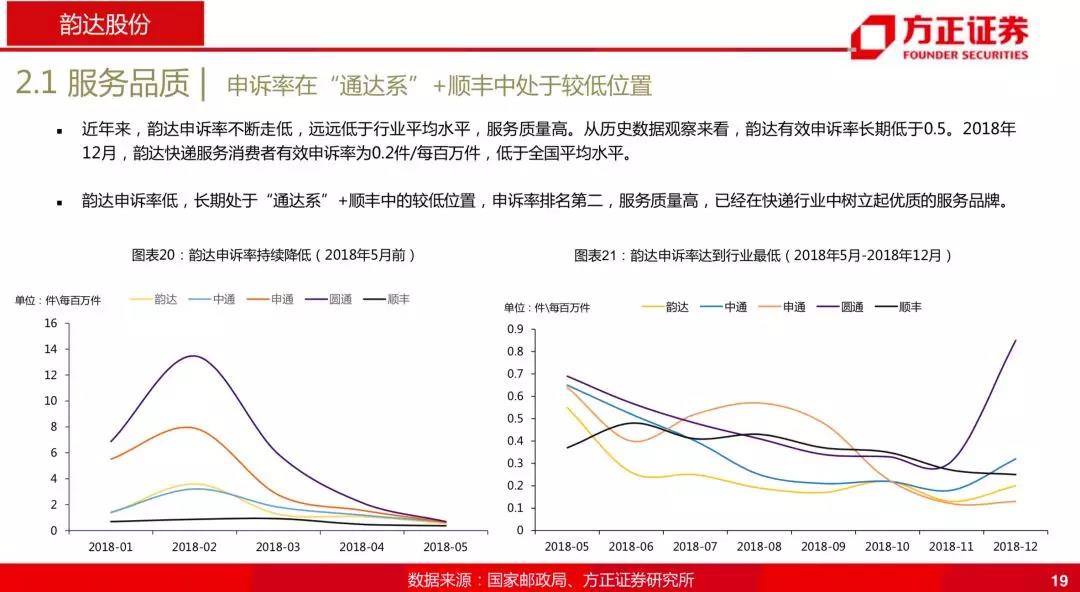 韵达为什么跌那么厉害,韵达是菜鸟系的吗