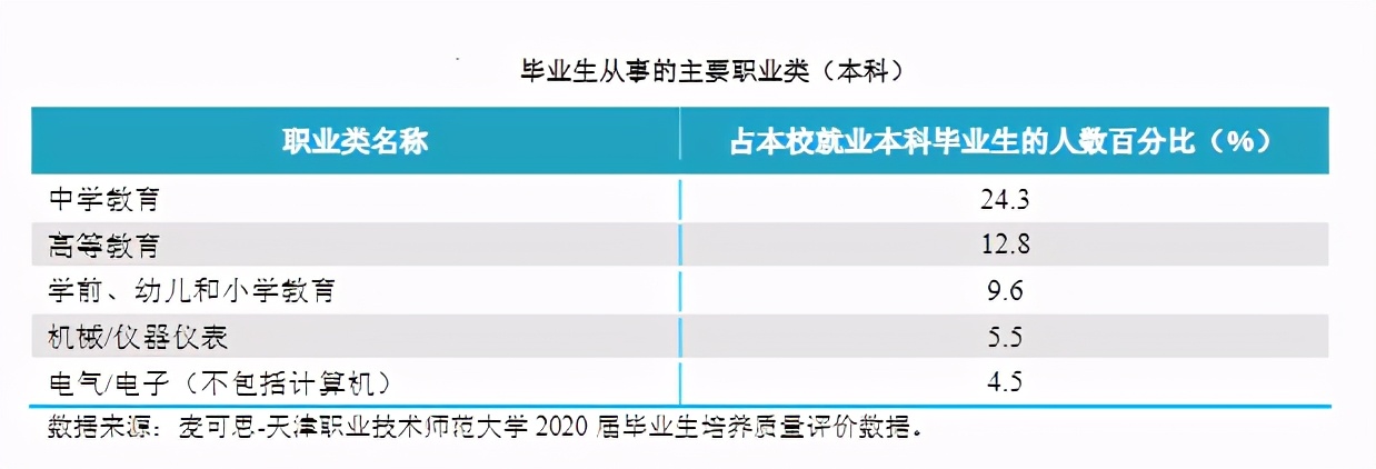 为什么有人反对将学院转型为职业技术师范大学，关键还是不懂