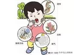 关于哮喘的科普知识,权威专家讲哮喘日常管理