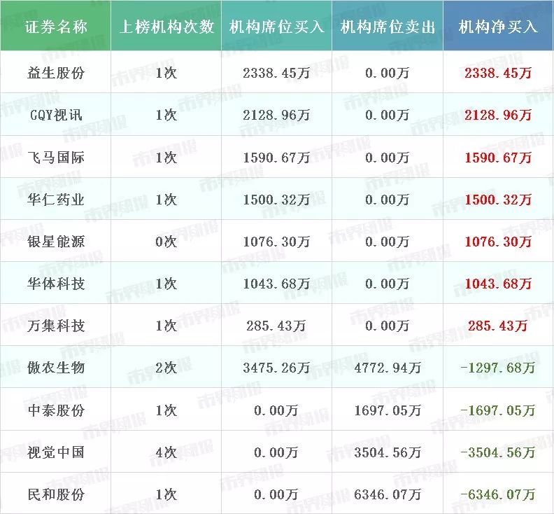 深南哥*麻大**“中毒”，孙煜爆买2只家禽股补“伤”|游资揭秘