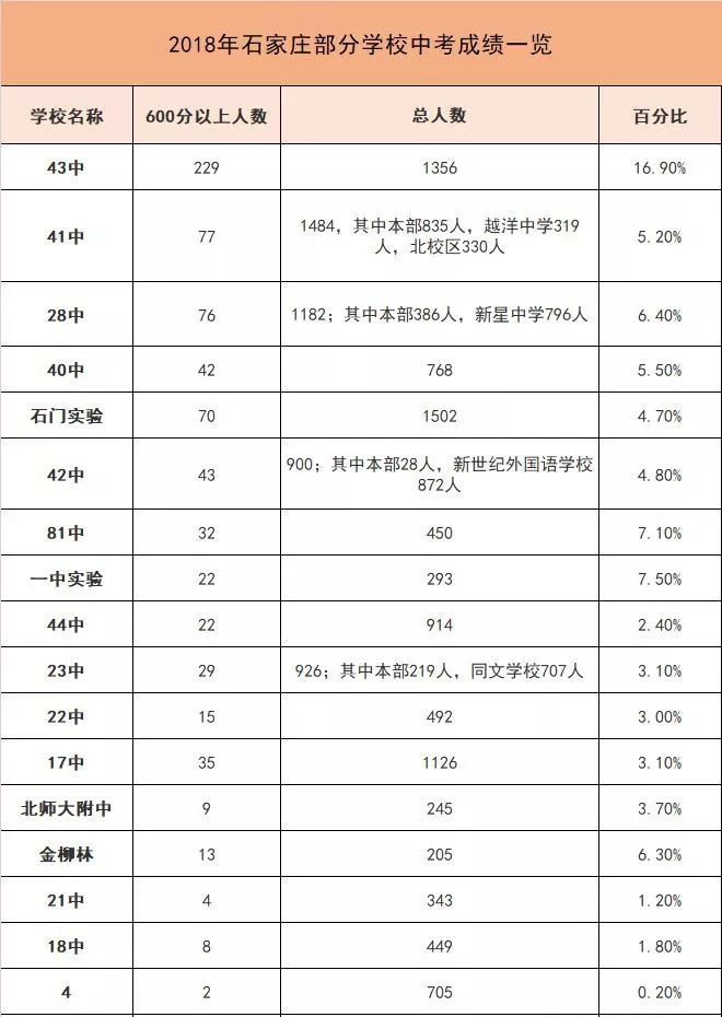 实探学区房,实探一线学区房