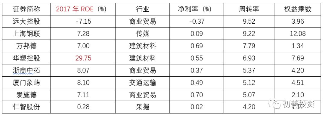 如何从财务指标找好公司,roe指标好的a股