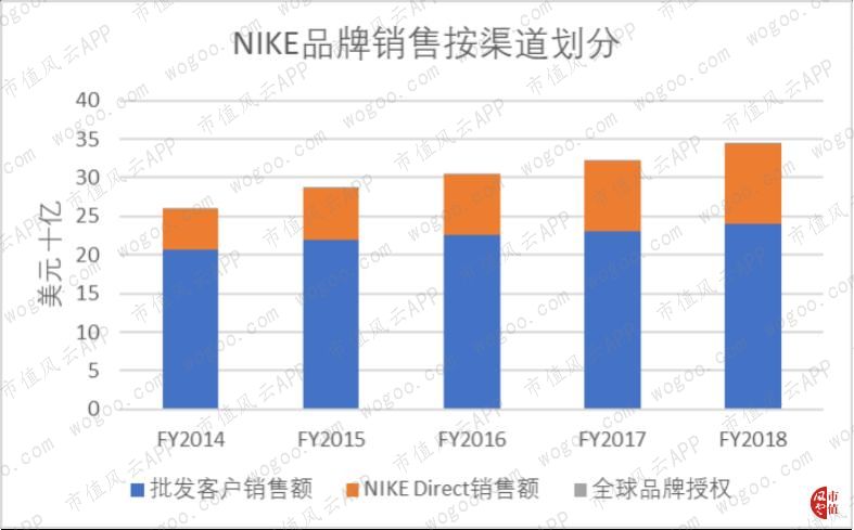 耐克财富,耐克辉煌时刻