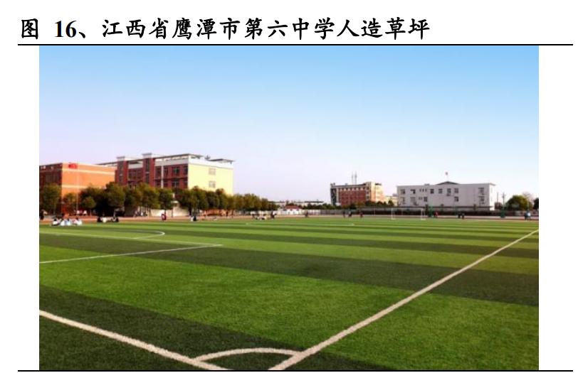 人造草坪行业竞争格局,绿化草皮行业未来十年发展趋势